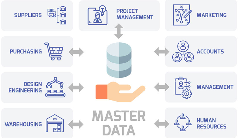 What is Master Data Management (MDM)? Full Explain